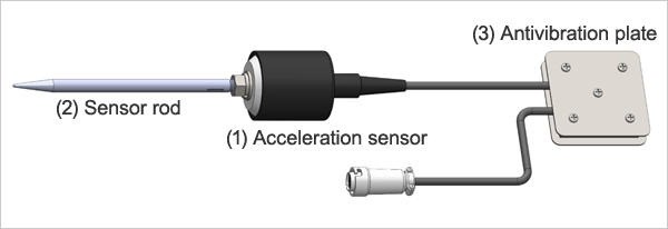 Pickup sensor configuration