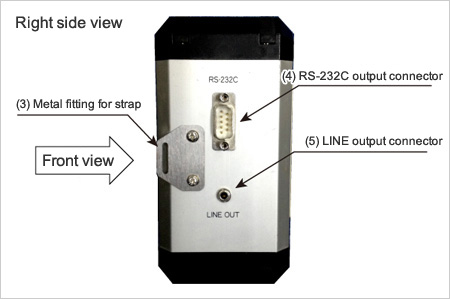 Side view of the groundwater aeration sound measurement recording unit</figcaption>