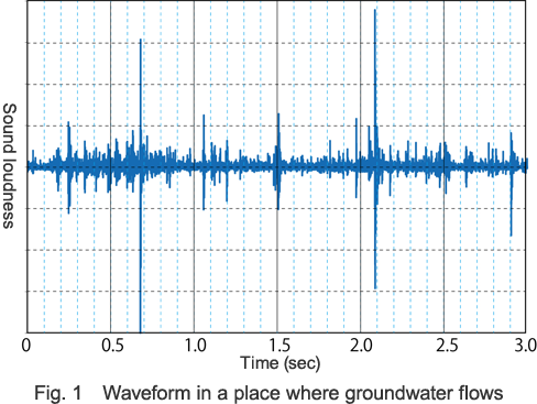 With groundwater aeration sound