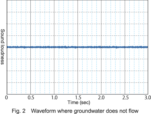 Without groundwater aeration sound