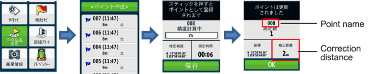 位置の測定