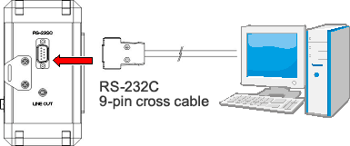 Cable connection