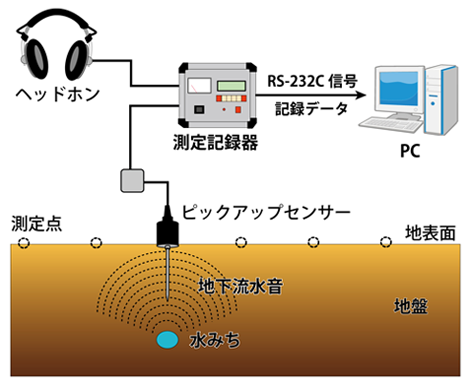 使用イメージ