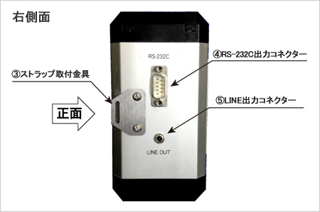 測定記録器右側面