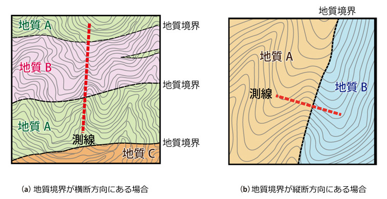 測線の決定