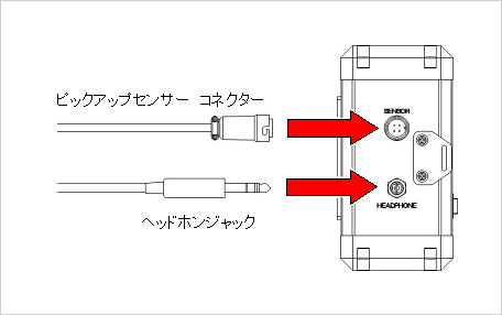 ピックアップセンサーとヘッドホンの接続