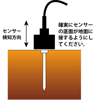 ピックアップセンサーの設置