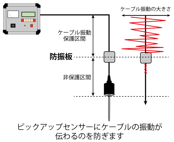 ピックアップセンサーの設置