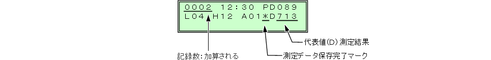 記録終了後の画面