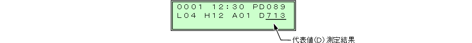 代表値(D)