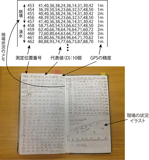 野帳にメモ