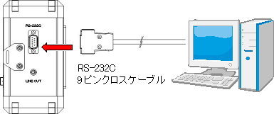 PCとの接続