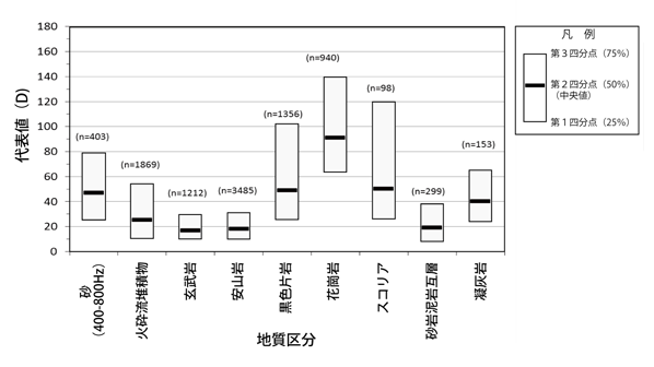 graph01